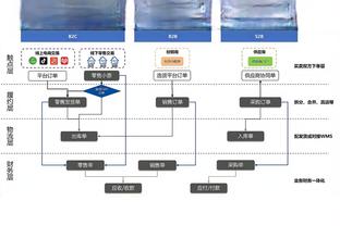 波斯特科格鲁：洛里是俱乐部的传奇，跟他所做的相比我很微不足道